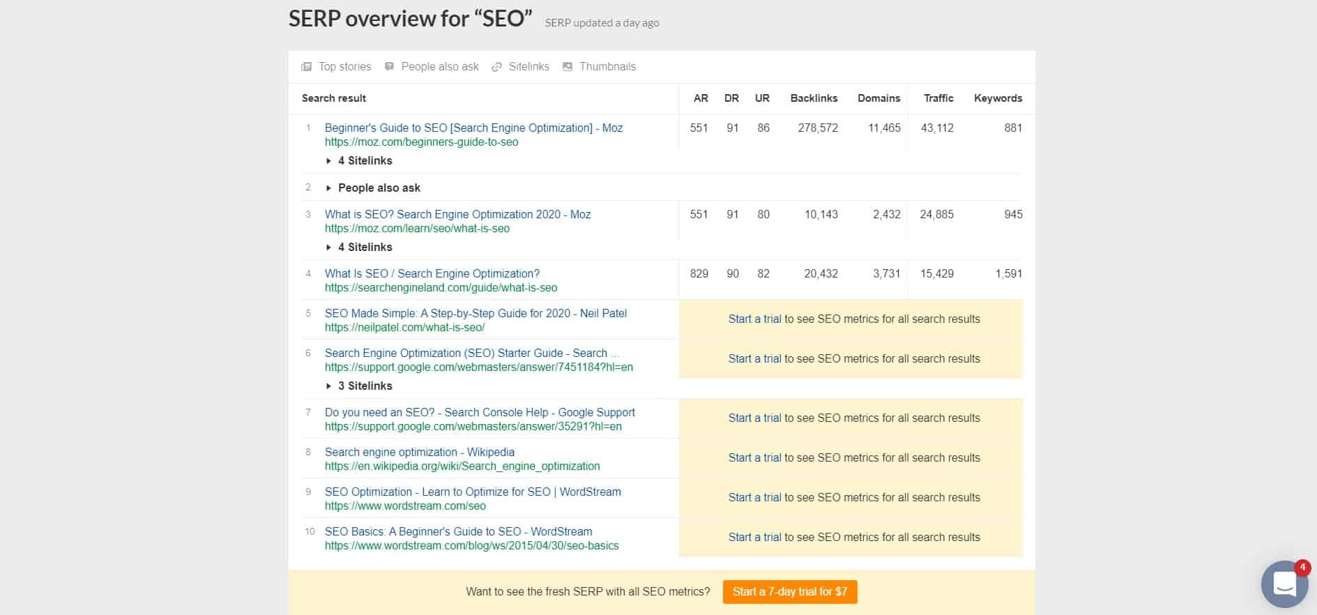 Ahrefs SERP overview